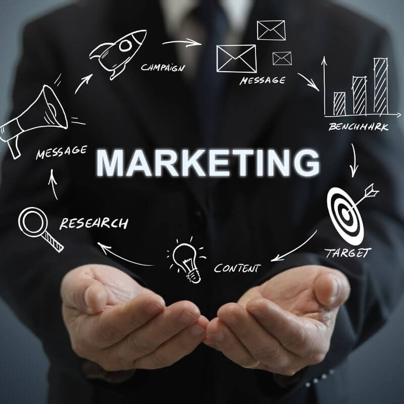 Paid Advertising Management
